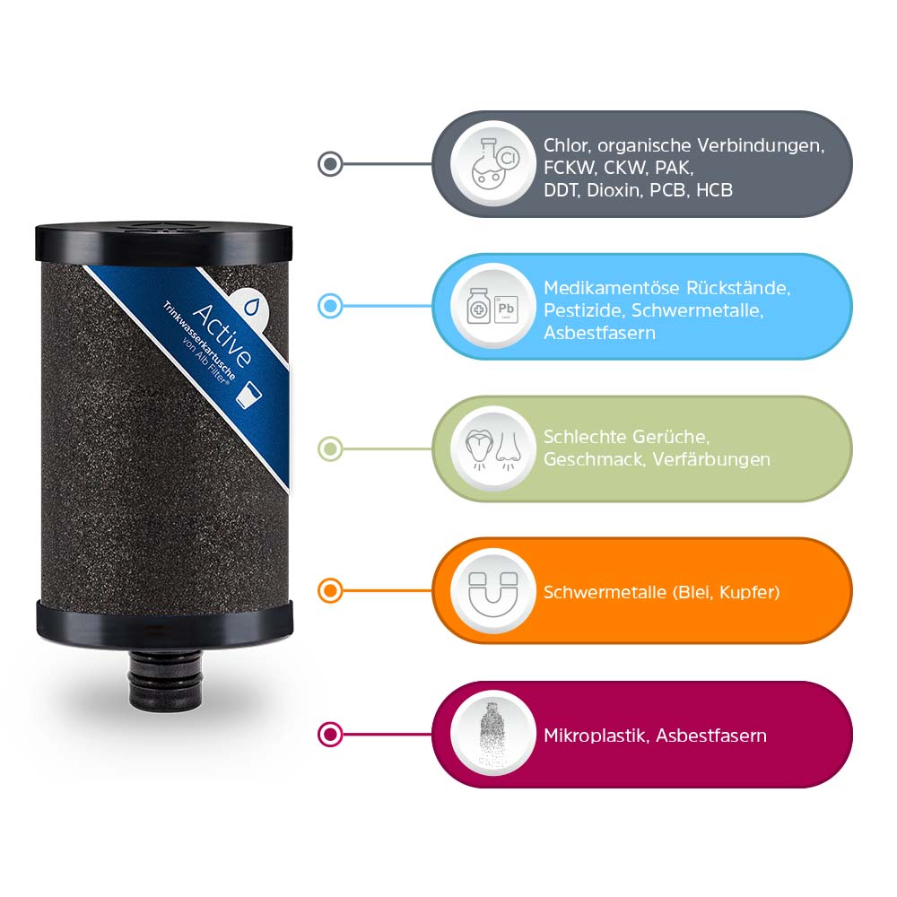 ABL ZADI FF3 STS Tankdeksel Zwart - Watertankdeksel Voor Caravan En Camper