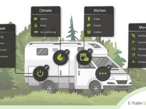 E-Trailer Linked Network E-Trailer Linked Network