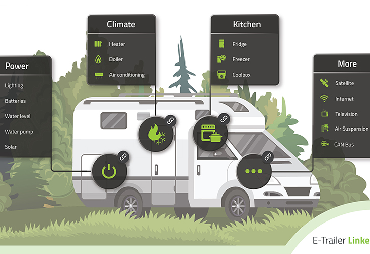 E-Trailer Linked Network E-Trailer Linked Network