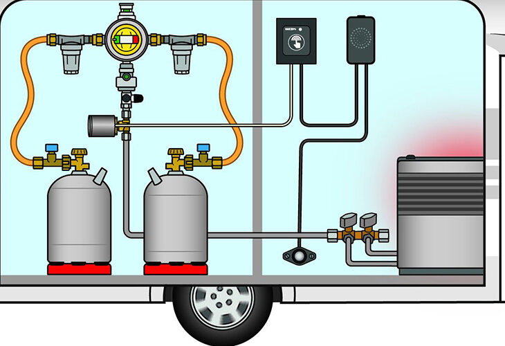GOK Caramatic GasControl