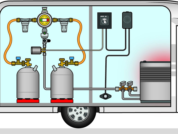 GOK Caramatic GasControl