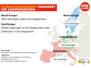 klimaatverandering beïnvloedt kampeergedrag