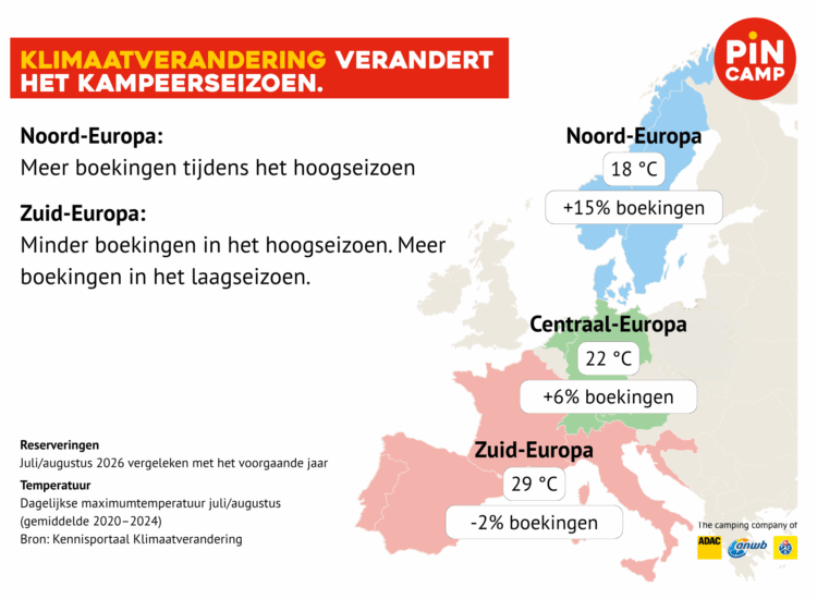 klimaatverandering beïnvloedt kampeergedrag